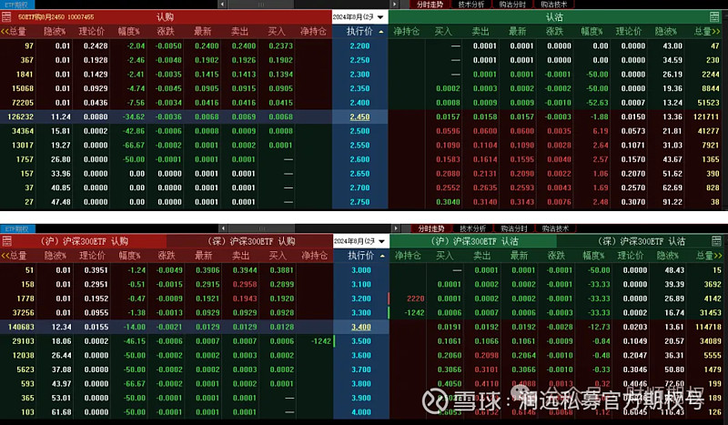 26行情窄幅震荡,创业板再创历史新低后市逢高空 大盘回顾:a股三大指数