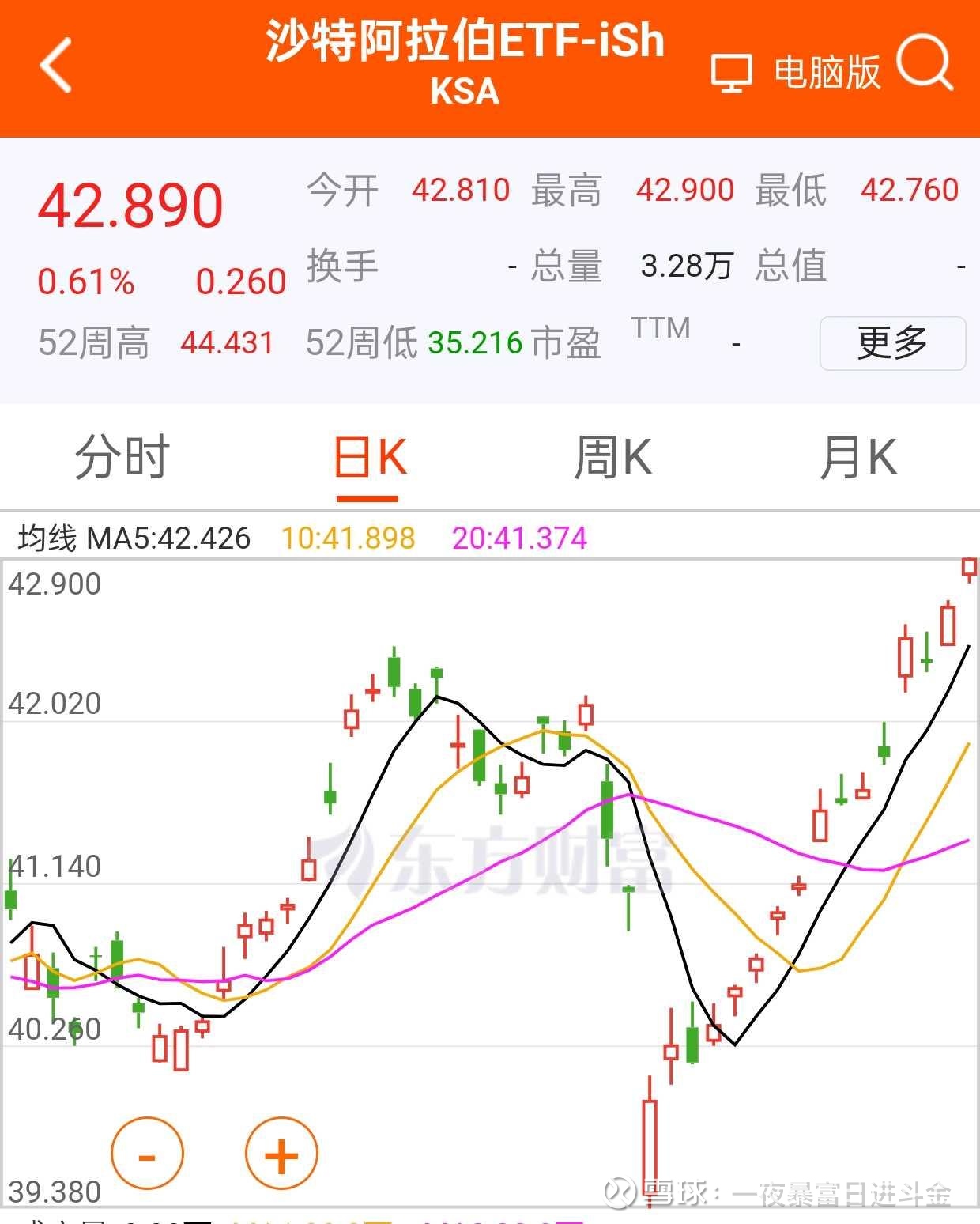 实时播报实时播报这次的实时播报是学生在学习群里发布的，我觉得学生的敏捷度和深邃性很好，故把其转帖过来，一字未动，包括错别字。沙特...
