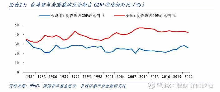 台北gdp图片