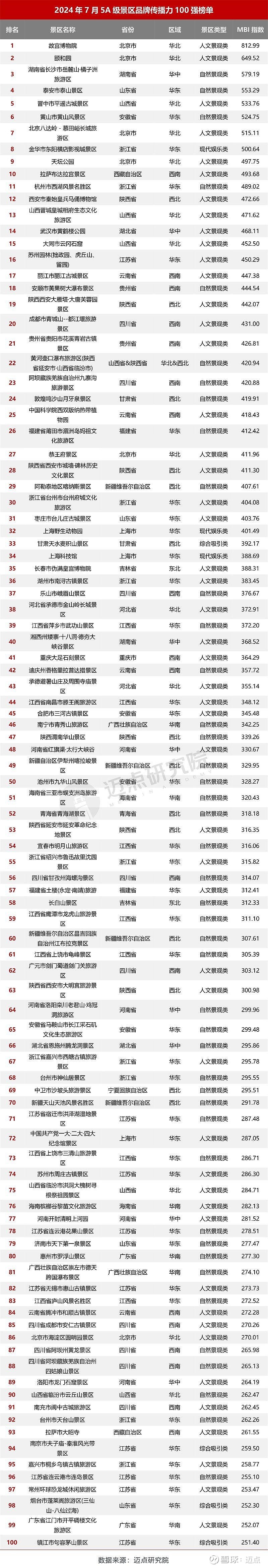 5a国家森林公园名单图片