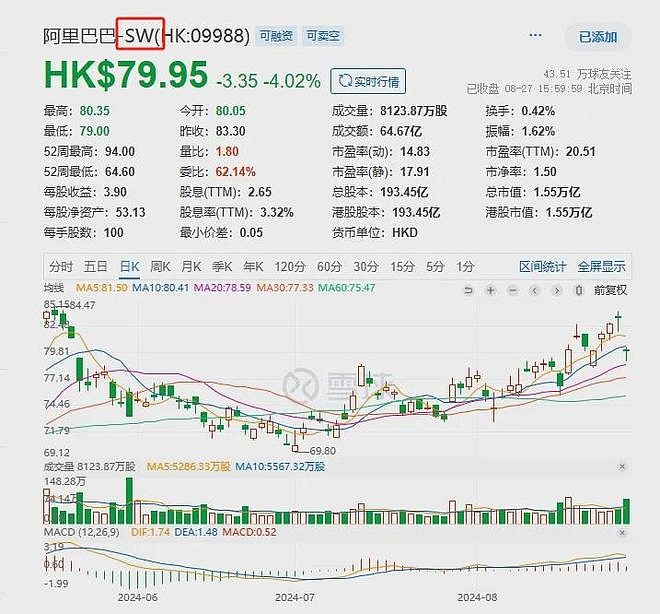 阿里在港双重上市,a股投资者终于可以买了 阿里巴巴 的历史性一刻