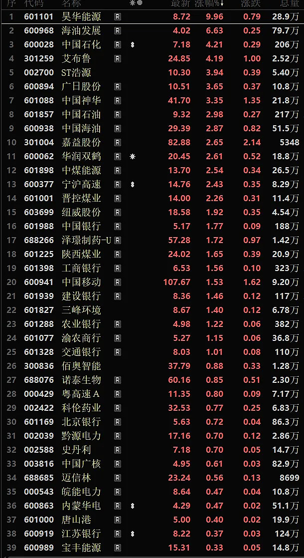 今日上证指数是多少点新闻4(今日上证指数是多少新浪财经网)