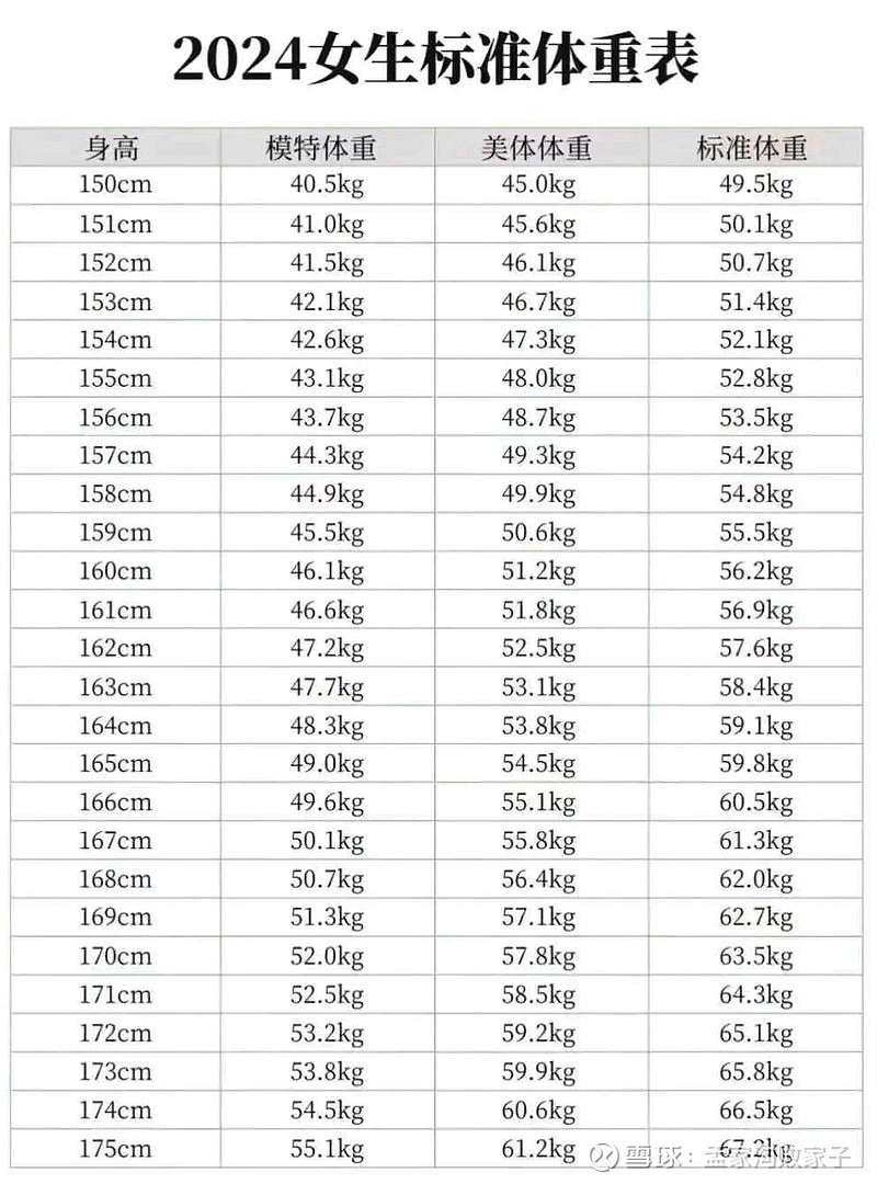 11女孩身高体重对照表图片