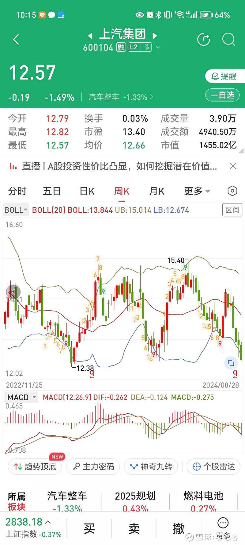 $上汽集团(sh600104)$ 没有最低,只有更低,记录下 