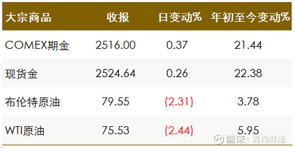 8月28日市场日报:美消费者就业信心转弱;英伟达业绩料延续井喷式增长