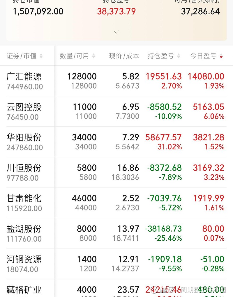 华阳股份:超预期的概率越来越大