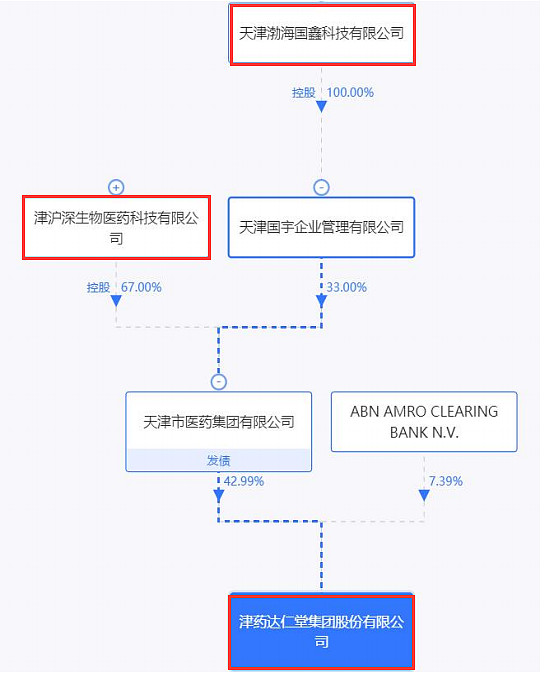 张铭芮中新药业图片