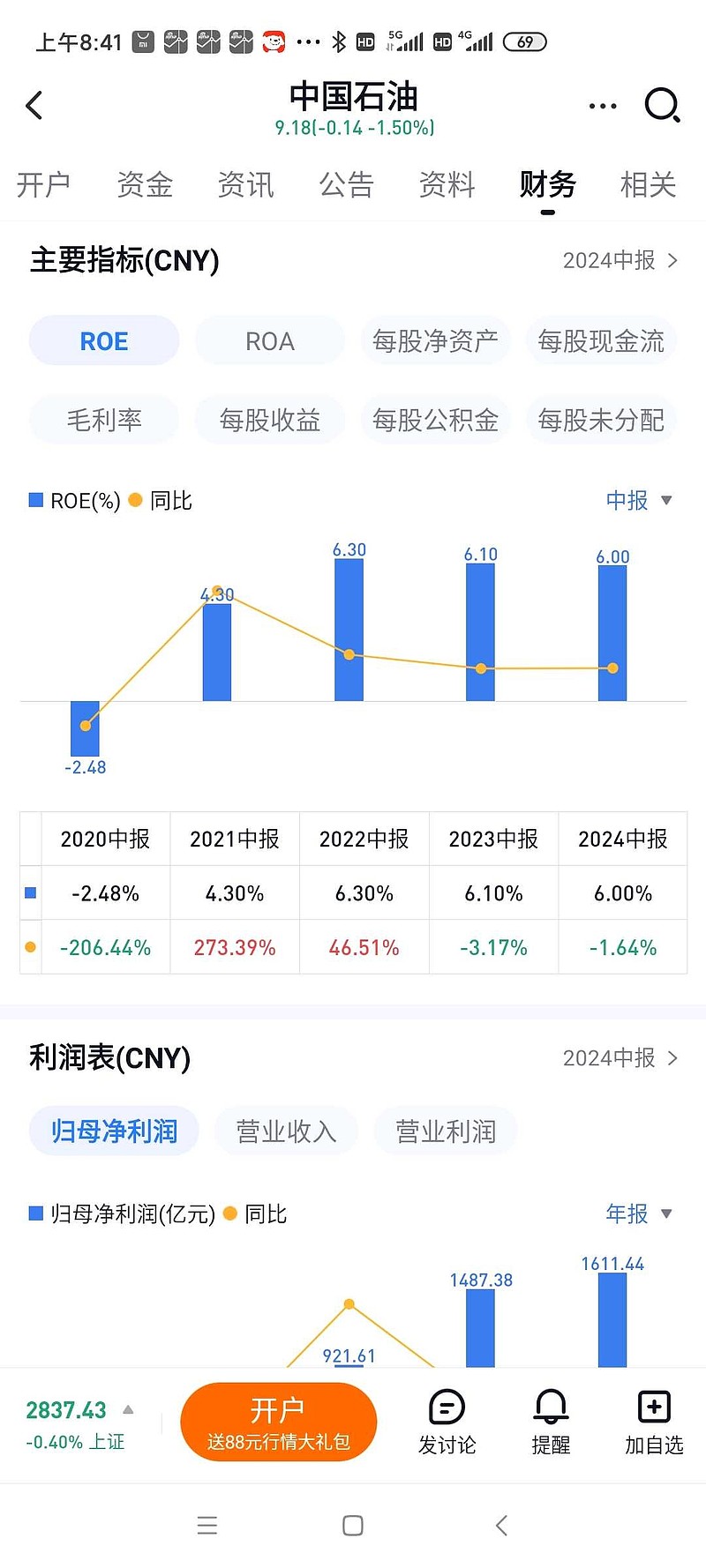 a股roe连续十年大于15图片