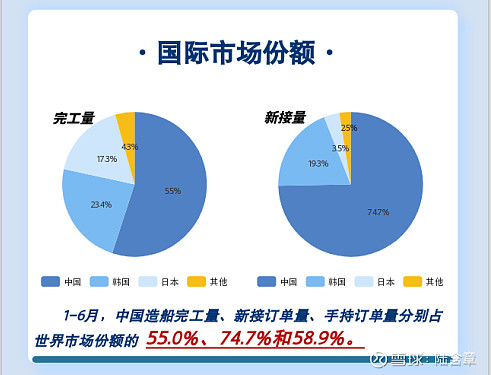 多维度优势塑强中国船舶国际竞争力