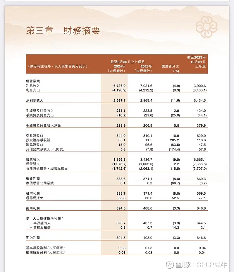 甘肃银行(hk:02139)