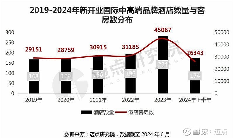 2024年十大国际中高端酒店品牌加盟指南(图1)