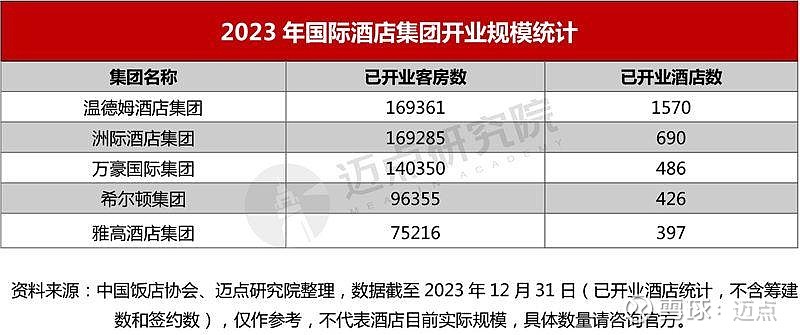 2024年十大国际中高端酒店品牌加盟指南(图2)