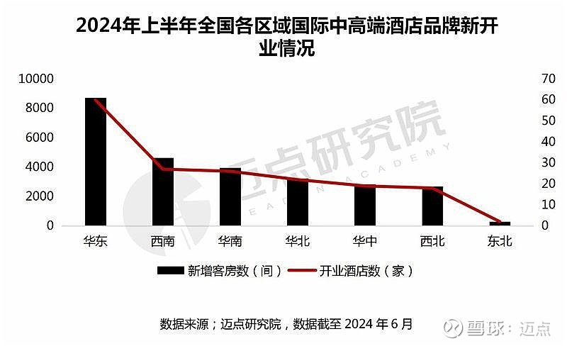 2024年十大国际中高端酒店品牌加盟指南(图3)