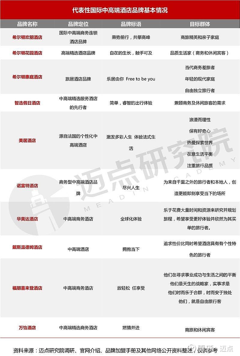 2024年十大国际中高端酒店品牌加盟指南(图4)