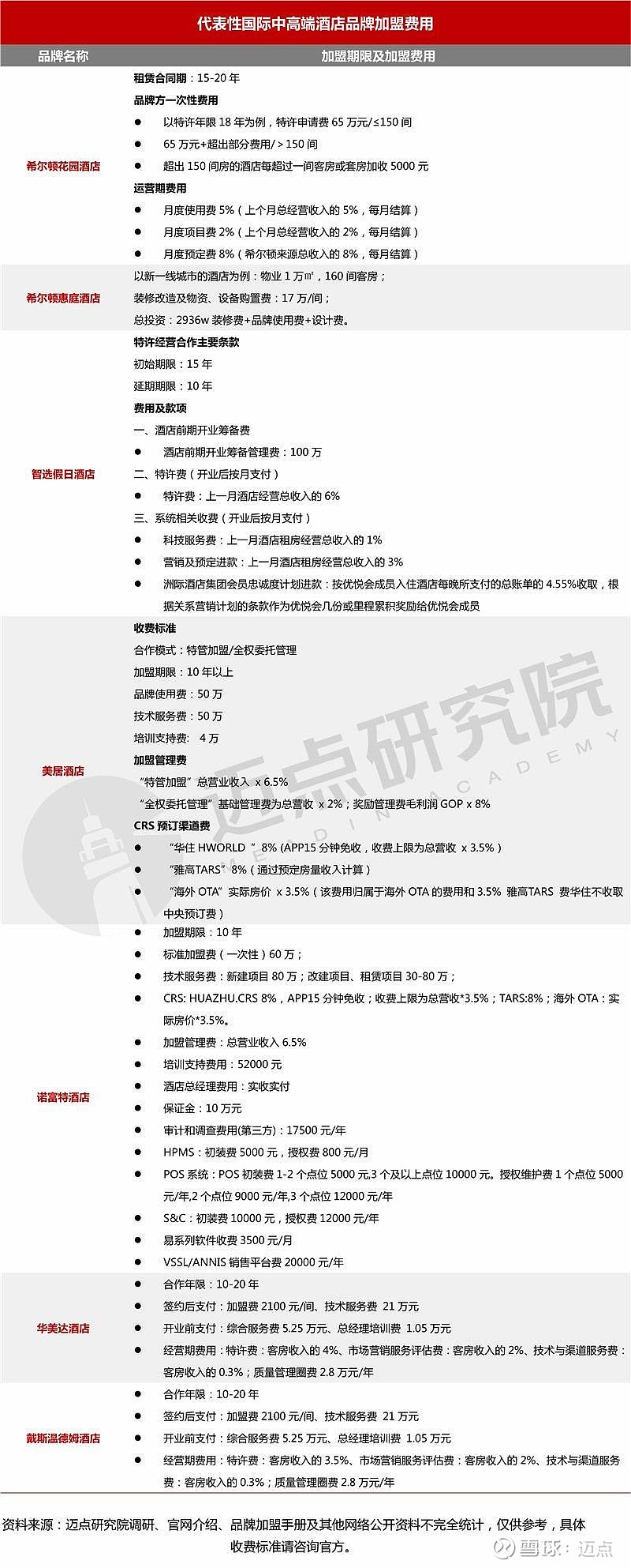 2024年十大国际中高端酒店品牌加盟指南(图6)