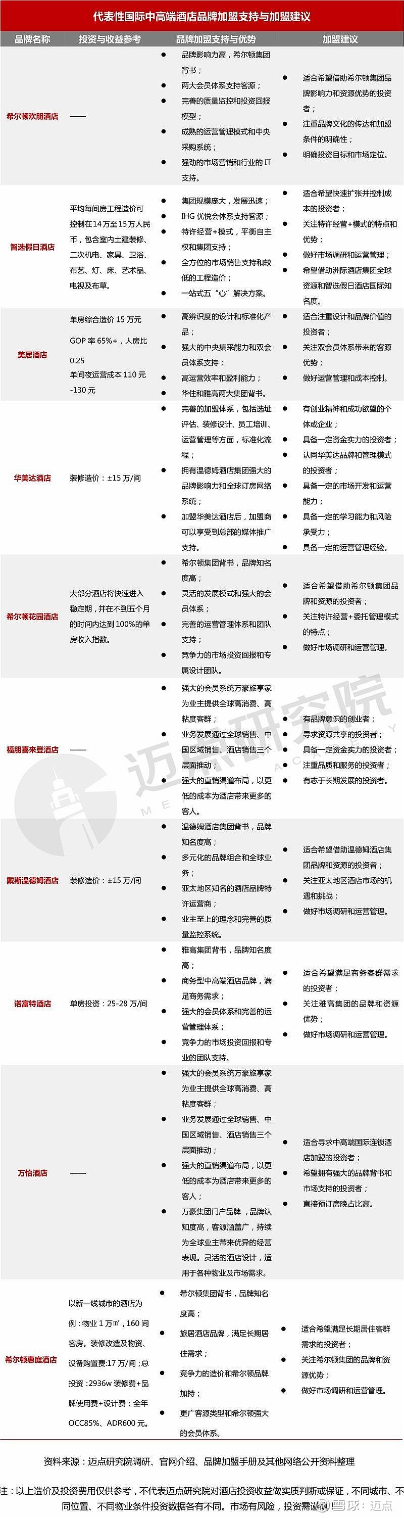 2024年十大国际中高端酒店品牌加盟指南(图7)