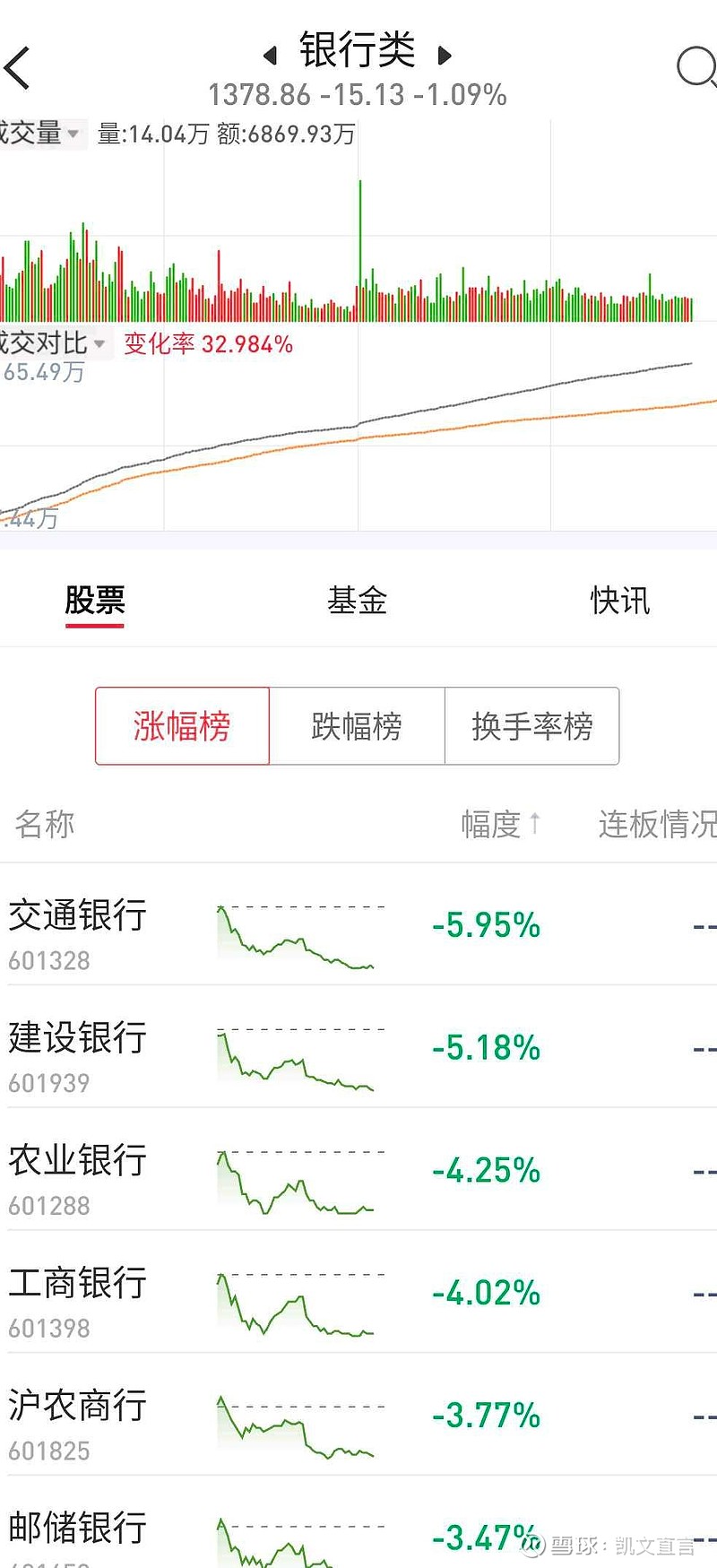$这些大银行跌的咋这么丝滑呢?