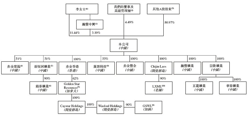 中信集团股东结构图图片