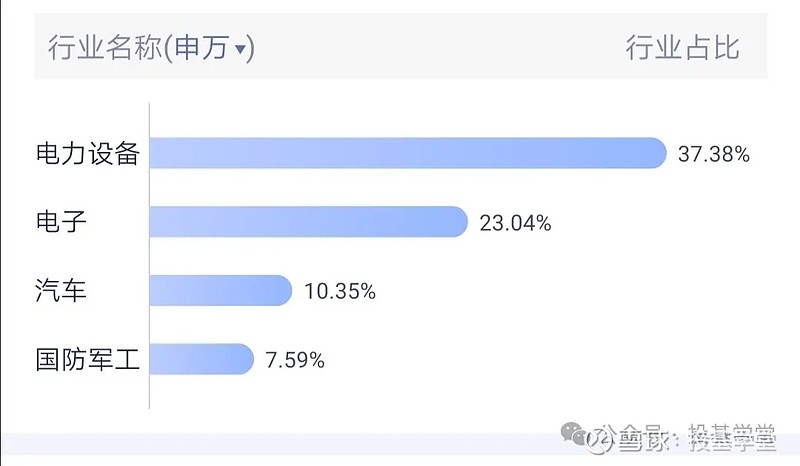 014039基金封闭期（014016基金净值查询） 014039基金封闭期（014016基金净值查询）《基金014023》 基金动态