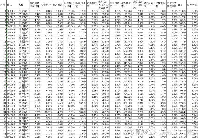 42家上市银行2024年半年报分析
