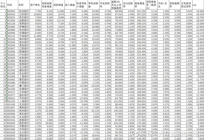 42家上市银行2024年半年报分析