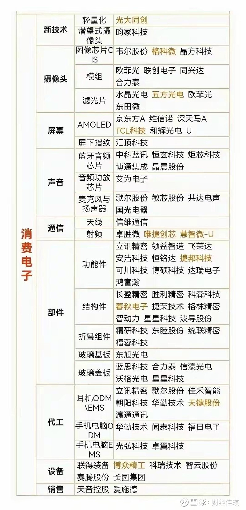 华为三折叠屏 ai眼镜 华为玄玑智能穿戴 消费电子概念龙头股一览