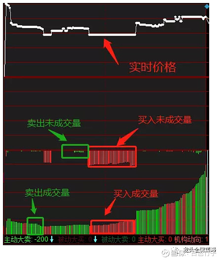 如何看竞价图红绿柱图片