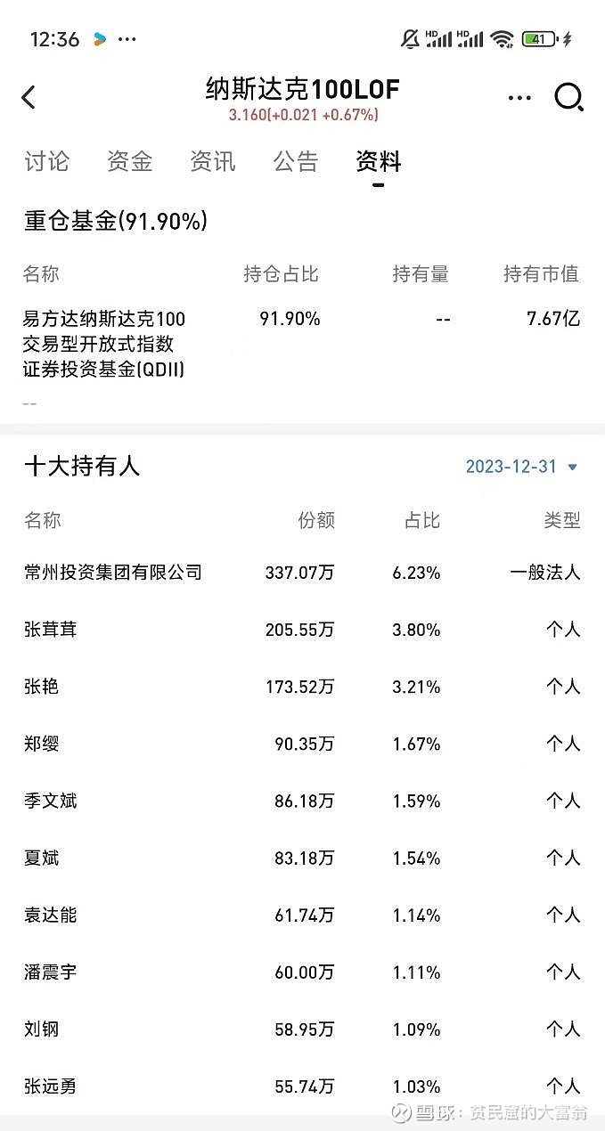 咋想的？常州国资委买入纳斯达克100指数，成为第一大持有人我本来以为是个闹剧，谁知道是真的。基金代码 161130，场内LOF，十大持有人第一名竟然是常州投资集团有限公司。第一大股...