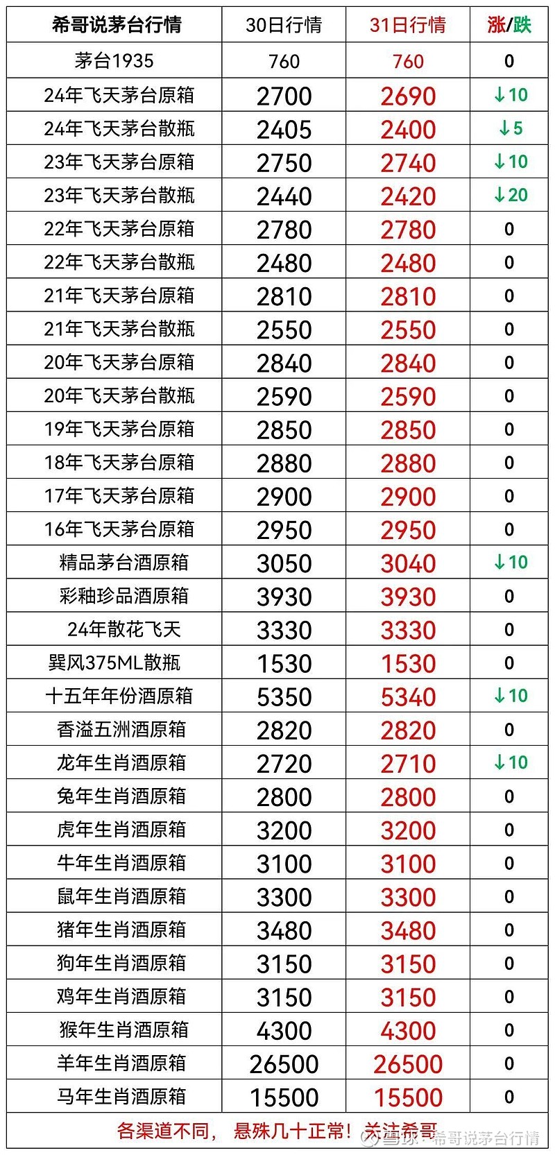 8月21号茅台行情图片