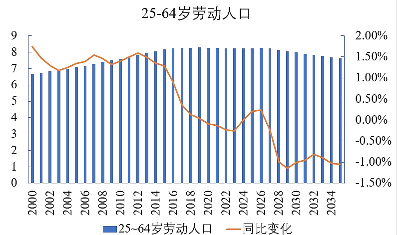 2021年人口结构图图片