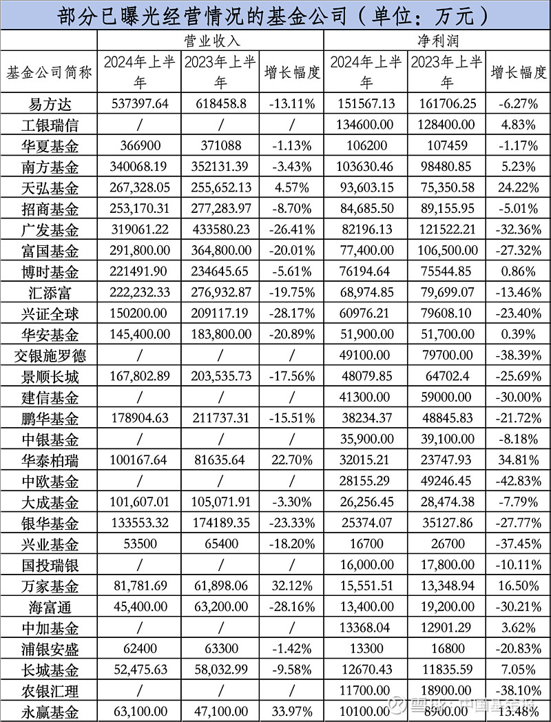 基金红利
有什么用处（基金红利
有什么用处吗）《基金红利是啥》