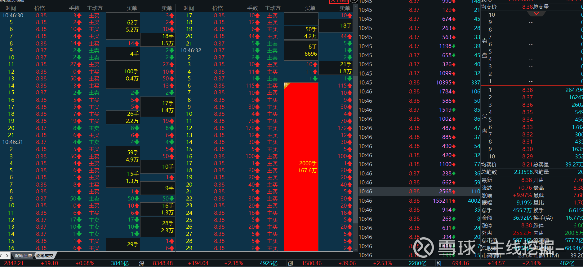 漲停板 還 可以 買 嗎 (99) 사진