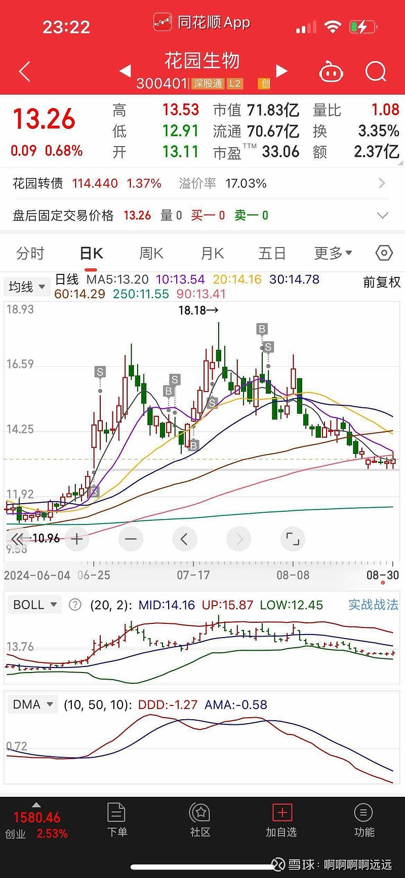 $花园生物(sz300401)$