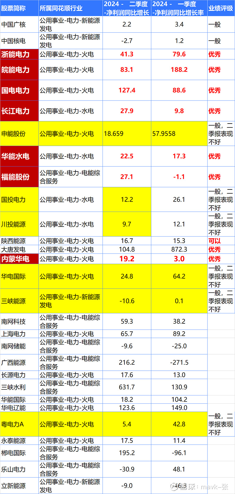 中国核电,浙能电力,皖能电力,国电电力24,25年涨幅都表现突出股票