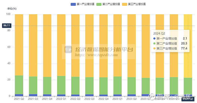 葡萄牙gdp图片