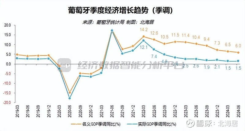 葡萄牙gdp图片