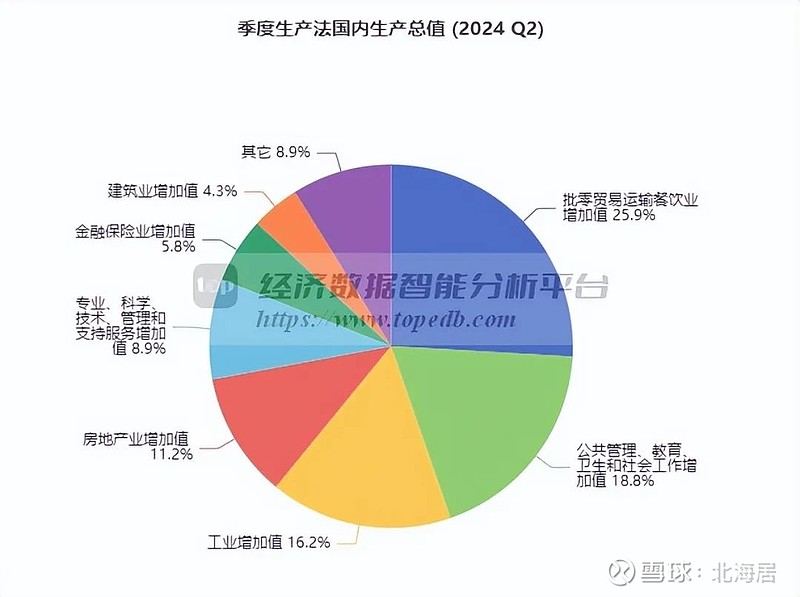 葡萄牙gdp图片