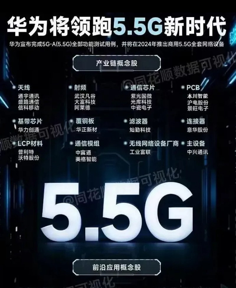 9.1一文看A股:这波反弹主要看资金高低切的节奏 市场概要: 上周连续反弹两天,然后周末机构又开始高喊牛市起点了,真不知道这班人居心何在;当下 ...