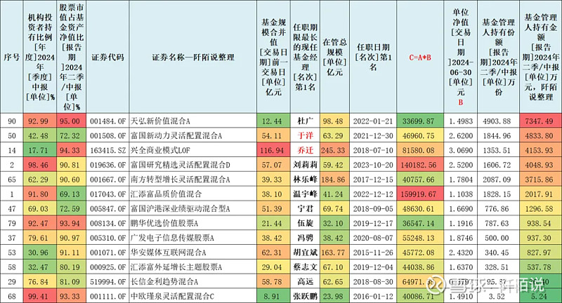 长值基金公司（长基金一般什么时候可以买几点开始） 长值基金公司（长基金一样平常
什么时间
可以买几点开始）《长基金一般什么时候可以买几点开始》 基金动态