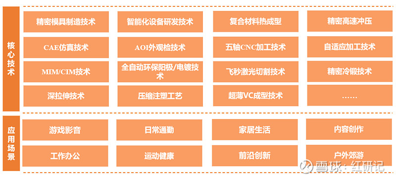 领益智造中报梳理20240830 领益智造 20240831主营业务分析（1）AI 终端及通讯类业务方面，得益于领先的精益制造能力及在 AI ...