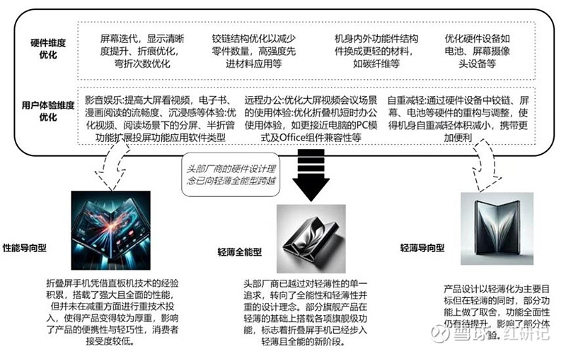 领益智造中报梳理20240830 领益智造 20240831主营业务分析（1）AI 终端及通讯类业务方面，得益于领先的精益制造能力及在 AI ...