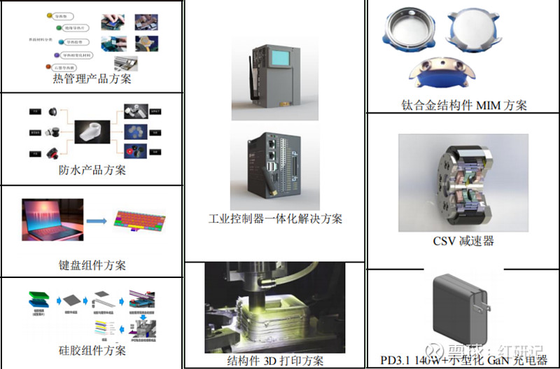 领益智造中报梳理20240830 领益智造 20240831主营业务分析（1）AI 终端及通讯类业务方面，得益于领先的精益制造能力及在 AI ...