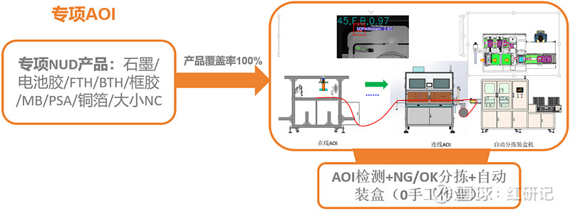 领益智造中报梳理20240830 领益智造 20240831主营业务分析（1）AI 终端及通讯类业务方面，得益于领先的精益制造能力及在 AI ...