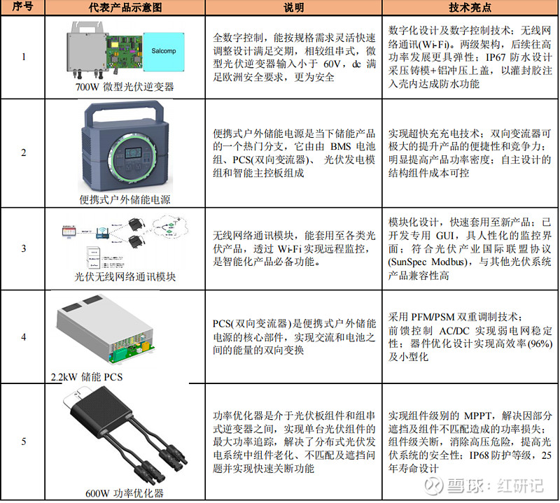 领益智造中报梳理20240830 领益智造 20240831主营业务分析（1）AI 终端及通讯类业务方面，得益于领先的精益制造能力及在 AI ...