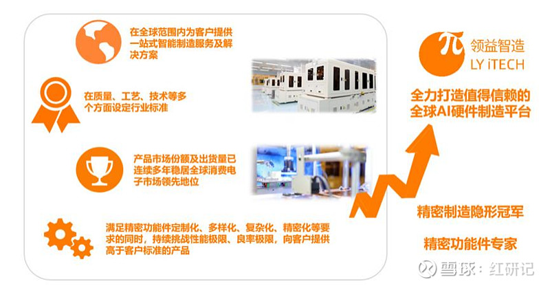 领益智造中报梳理20240830 领益智造 20240831主营业务分析(1)AI 终端及通讯类业务方面,得益于领先的精益制造能力及在 AI ...