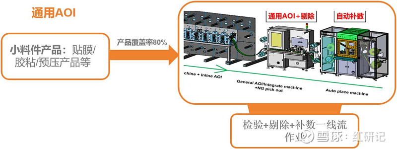 领益智造中报梳理20240830 领益智造 20240831主营业务分析（1）AI 终端及通讯类业务方面，得益于领先的精益制造能力及在 AI ...