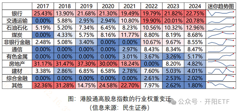 银行股再成市值"一哥",怎么看?