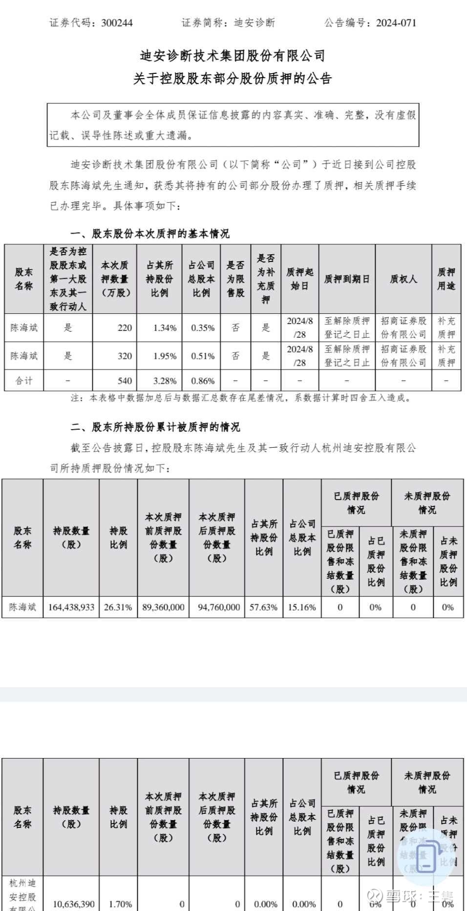 说说大股东质押大股东质押就是拿着自己的股票去换来钱，当然要付出相应的利息，你可以把它认为是用自己的股票在做抵押贷款。如果这个质押比例非...