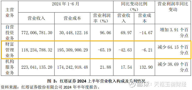 红塔证券