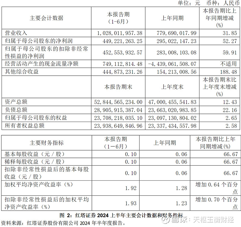 红塔证券